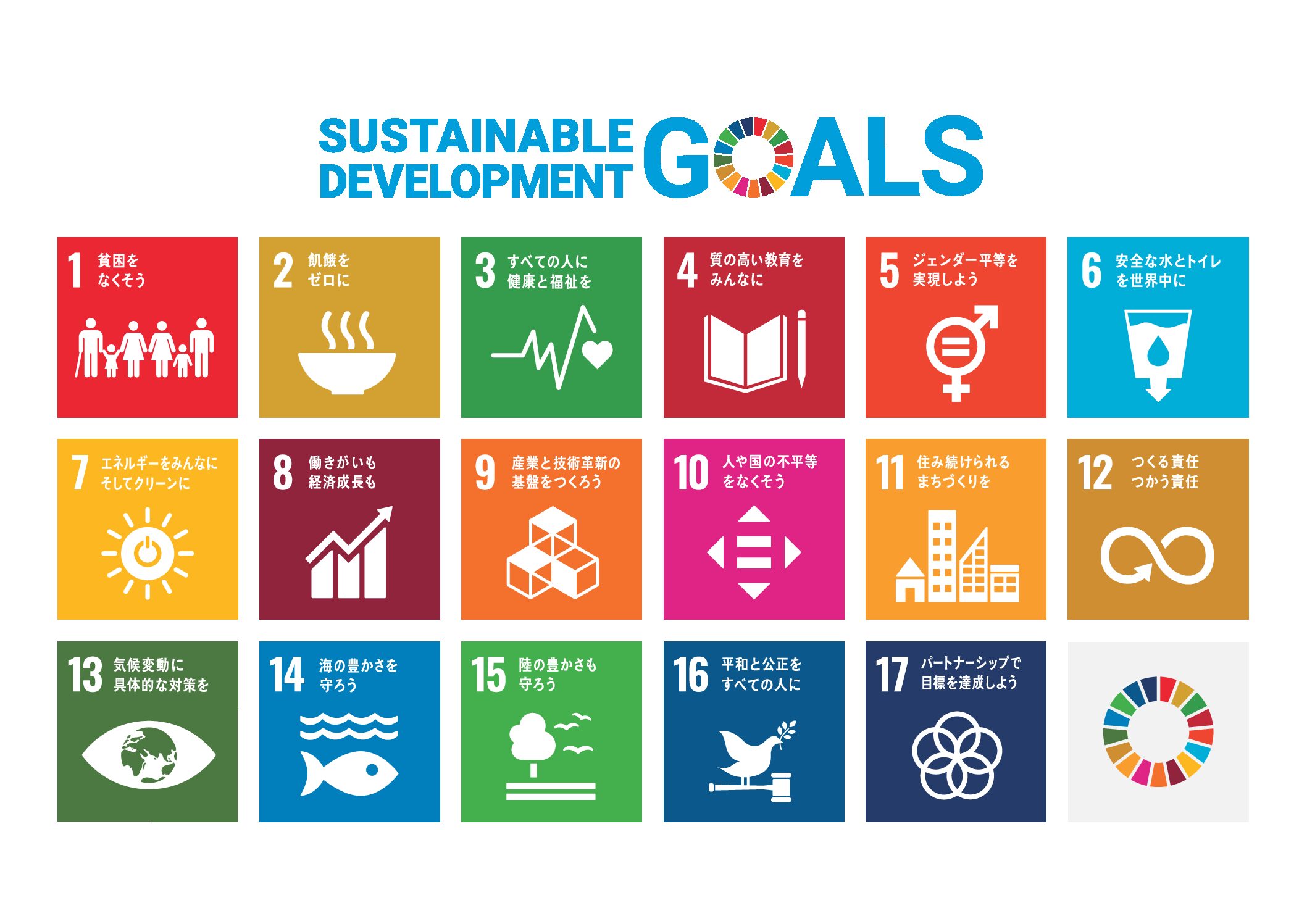 SDGs ポスター